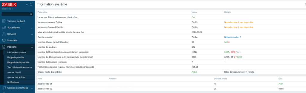 Article Zabbix - Supervision Haute disponibilité
