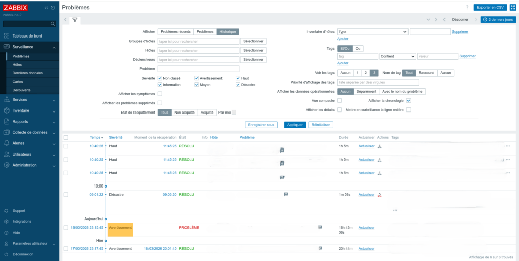 Article Zabbix - Supervision SLA