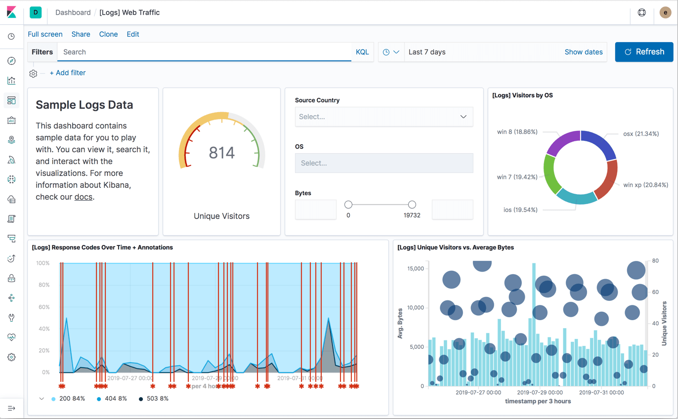 ELK Stack (Elasticsearch, Logstash, Kibana)