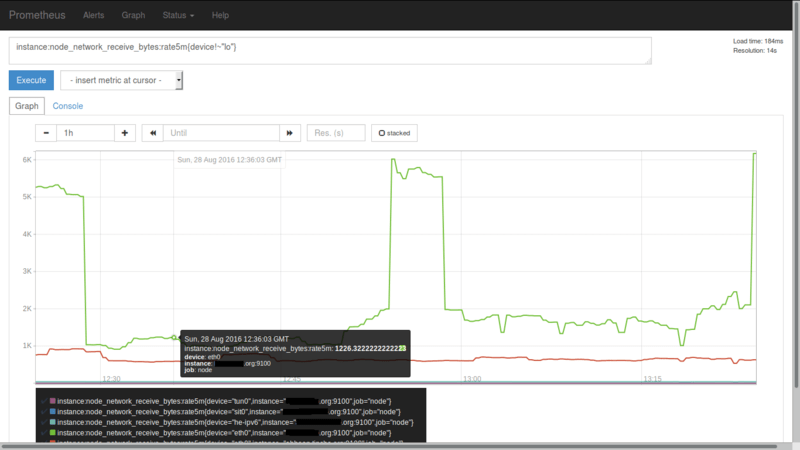 Monitoring open source Prometheus